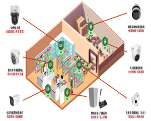 海康威视超市防盗报警及客流量统计系统